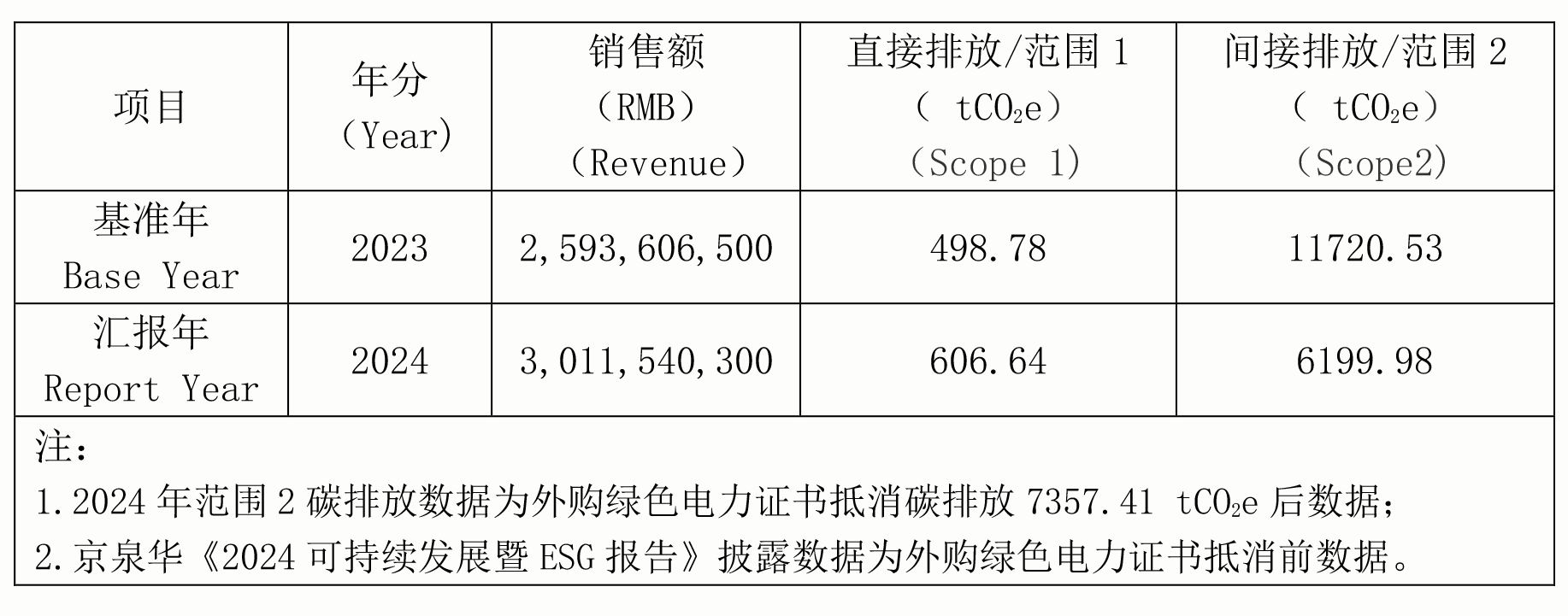 美彩国际2024年节能减排行动与功效(1)-2.png